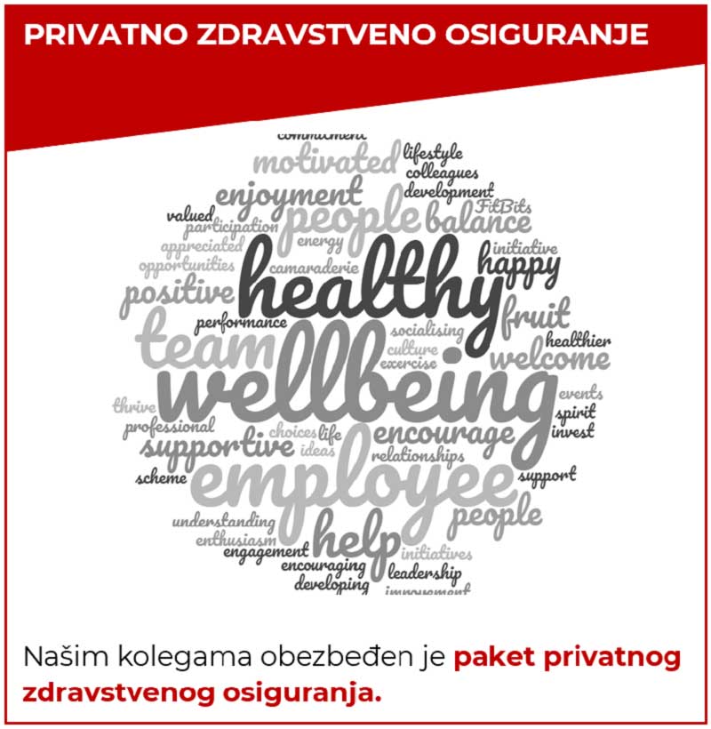 Privatno zdravstveno osiguranje